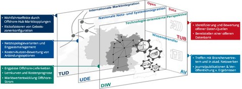 Professur für Energiewirtschaft