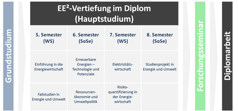Diplom_Lehrstruktur