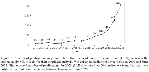 ML studies in FT50 journals