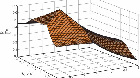 3d-Plot_Aust