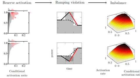 Graphical abstract