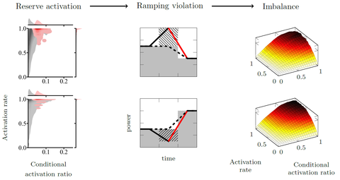 Graphical abstract