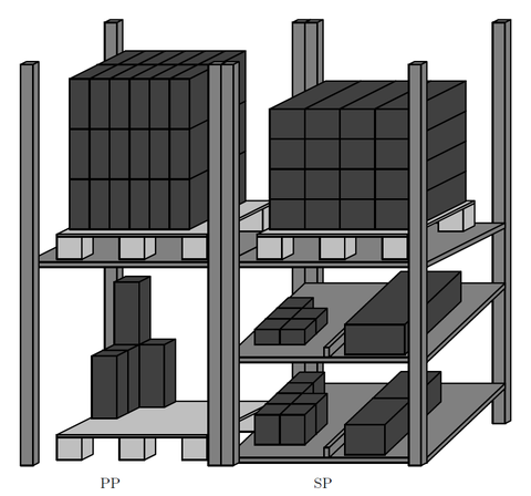ICCL2021 - warehouse design problem