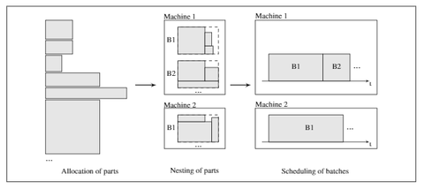 Schematischer Aufbau des Planungsproblems