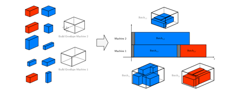 Problem Configuration