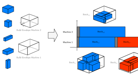 Problem Configuration