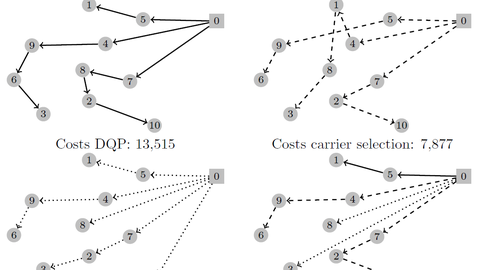 Beispiel VRP mit Carrier Selection