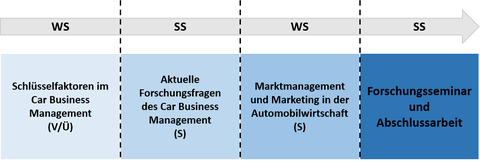 Lehrangebot am dem WS 17/18