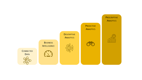 Advanced Data Analytics in Production Planning