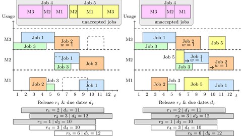 Schematische Darstellung eines Ablaufdiagrammes