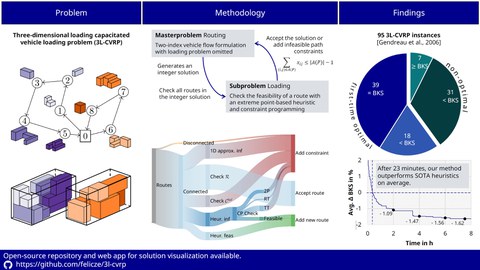Graphical abstract