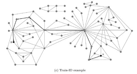 Grafik zur Train-ID. Mehrere Punkte mit Linien verbunden.