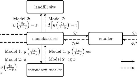 Supply Chain Model