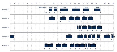 DB_Schichtplan