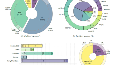 Classification of the considered problems in the scientific literature