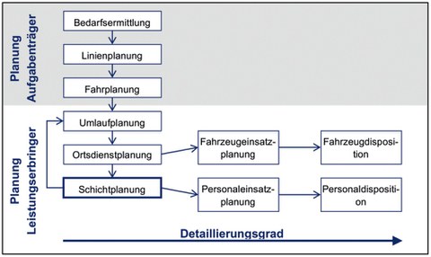 Schienenpersonennahverkehr eng.