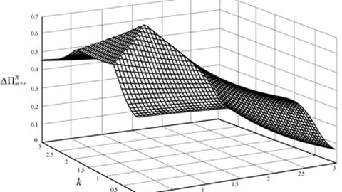 3-dimensional graphic of a curve for the extra-profit of a cooperation