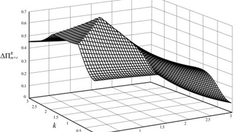 3-dimensional graphic of a curve for the extra-profit of a cooperation
