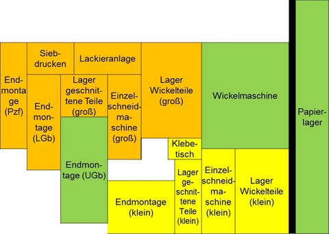 Production layout with green, yellow and orange rectangles.