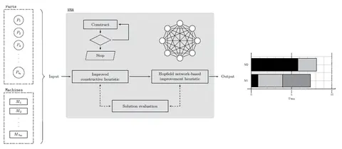 Schematische Darstellung Hopfield network-basierter Lösungsansatz