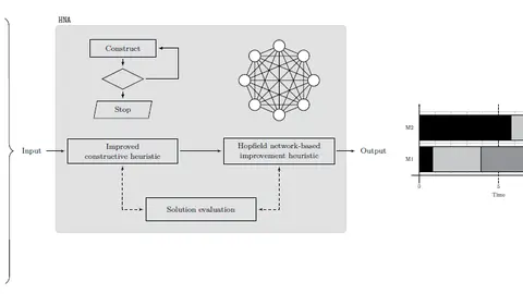 Schematische Darstellung Hopfield network-basierter Lösungsansatz