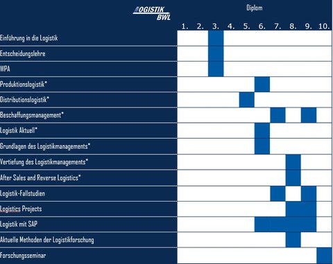 Ablaufplan Diplom