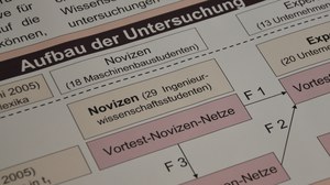Concept Map