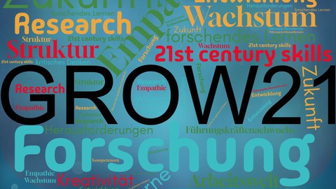 Wordcloud mit Schlagworten zum Projekt Grow21