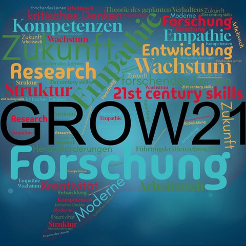 Wordcloud mit Schlagworten zum Projekt Grow21