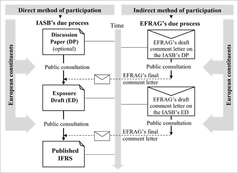 method of participation