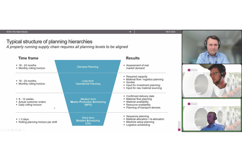 Scheduling Praxisvortrag