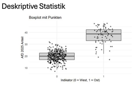 Zu sehen ist eine Grafik zur Regressionsanalyse
