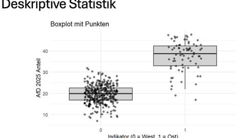 Zu sehen ist eine Grafik zur Regressionsanalyse
