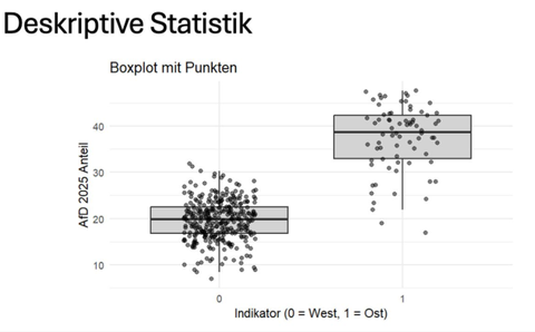 Zu sehen ist eine Grafik zur Regressionsanalyse