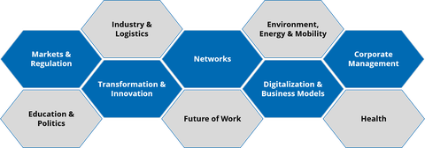 Research Fields