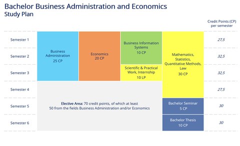 Studienablaufplan BA WiWi, deutsch