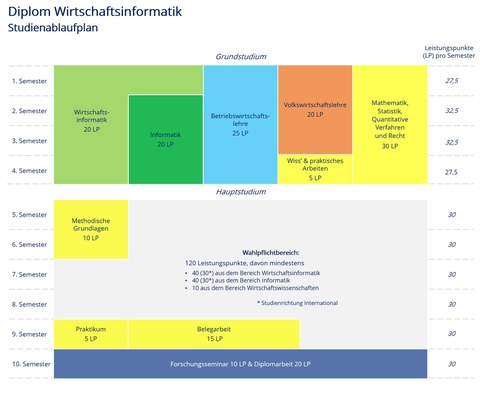 Studienablaufplan D WiInf, gesamt, deutsch