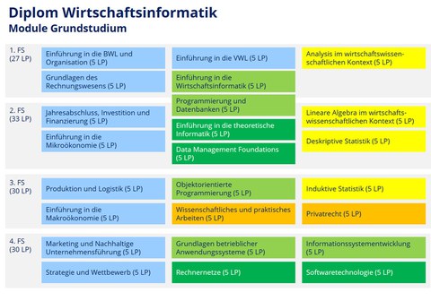 Semesterplan_D WiInf_2024.jpg