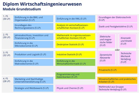 Semesterplan_D WiIng_2024.jpg