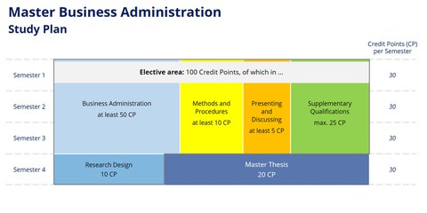 SAP_MA BWL_WS 2024-2025_englisch_20240814.jpg