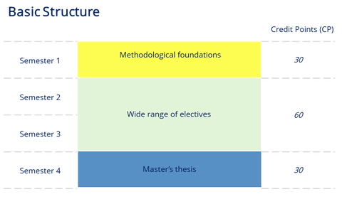 Basic Structure