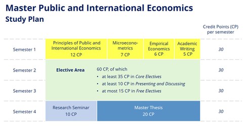 Studienablaufplan Master PIE