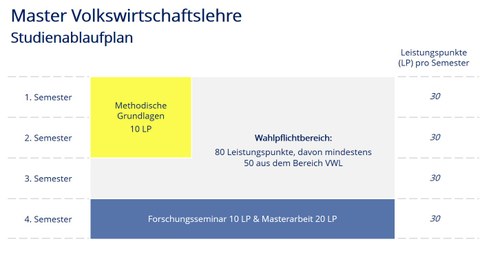Studienablaufplan MA VWL, deutsch