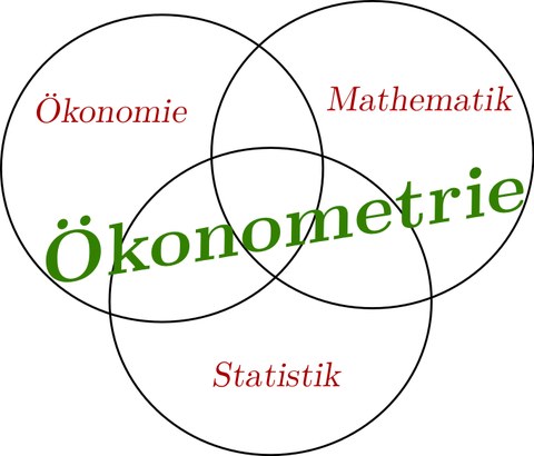 Logo Ökonometrie