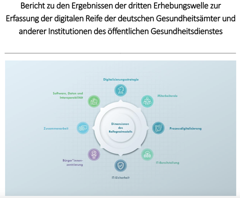 Ergebnisbericht der dritten Erhebungswelle zur Digitalisierung der Gesundheitsämter