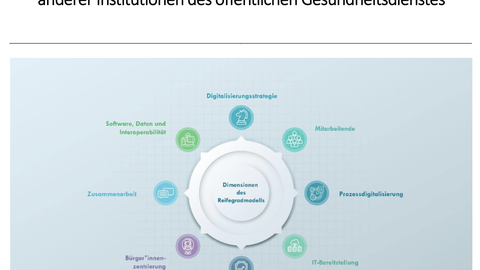 Ergebnisbericht der dritten Erhebungswelle zur Digitalisierung der Gesundheitsämter