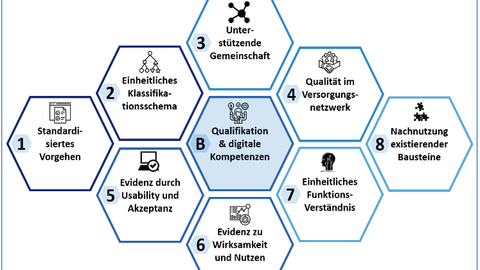 DiGa-Forderungen