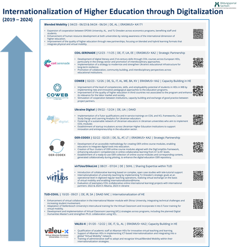 Internationalization_HE