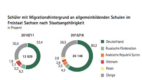 StaLa_Migration.png