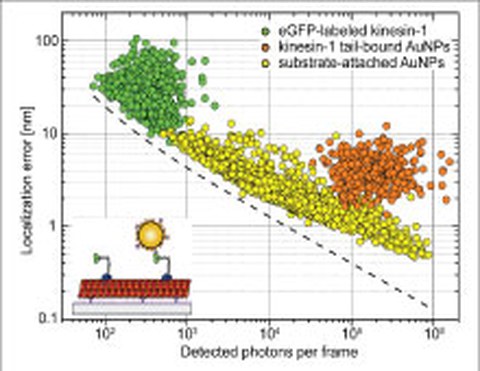 scattering Prism TIRF